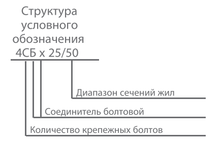 Соединитель болтовой СБ. Структура обозначения